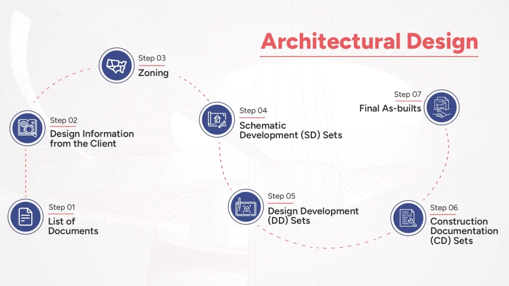 In-Depth Look at Gsource’s Architectural Design – From Sketch to Reality