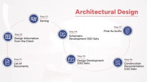 In-Depth Look at Gsource’s Architectural Design – From Sketch to Reality