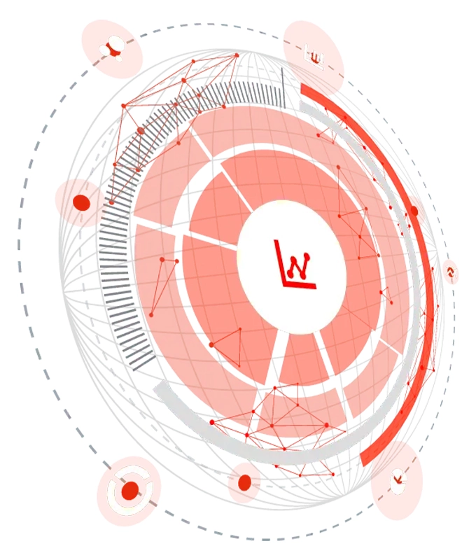 Gsource Technologies - Target Market Summary