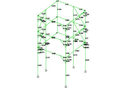 What is Structural  Design Analysis?