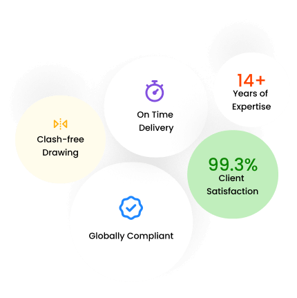 Testimonial achivements BIM service
