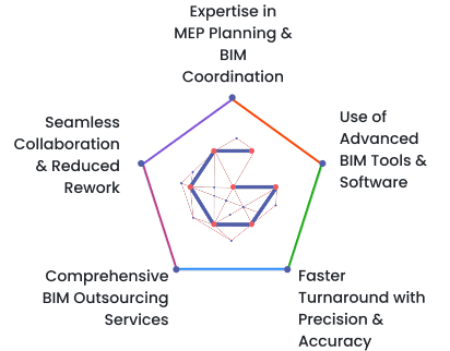 Why Choose Gsource Technologies