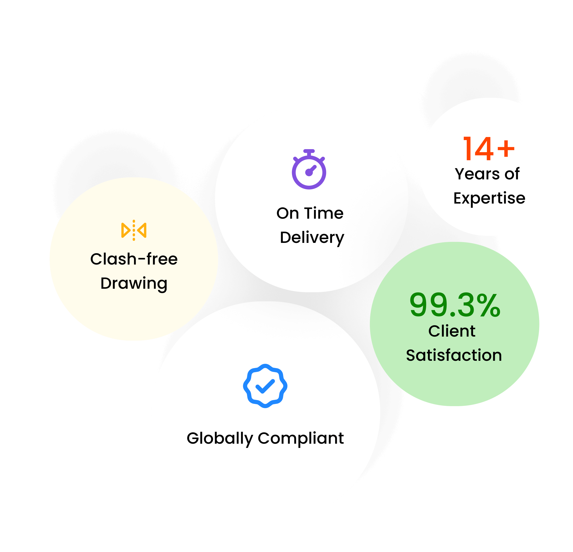 Testimonial achivements BIM service