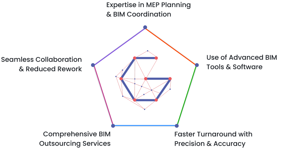 Why Choose Gsource Technologies